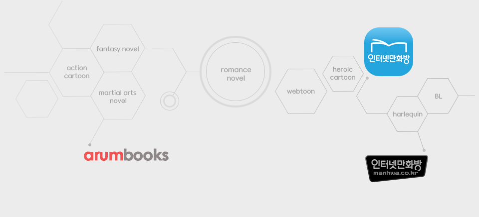 서비스 구성도 — arumbooks · 인터넷만화방